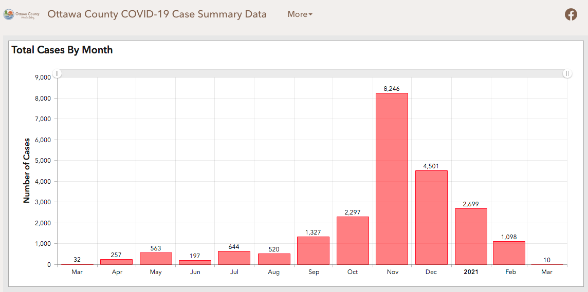 COVID numbers
